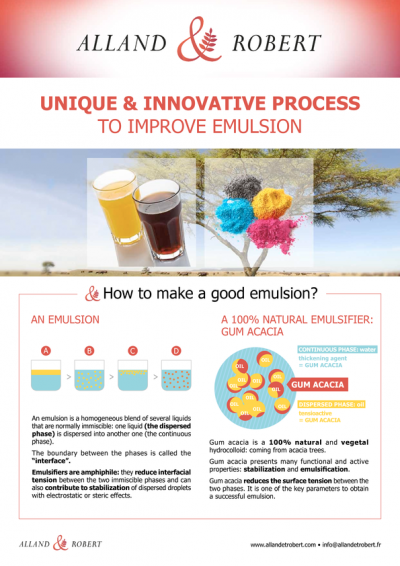 Unique and innovative process to improve an emulsion.