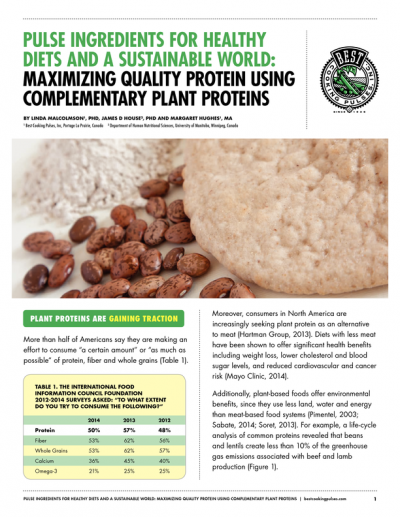 COMPLEMENTARY PROTEINS TO MAXIMIZE QUALITY PROTEIN