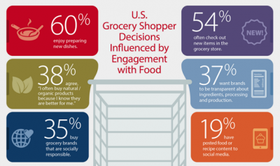Show consumers 'behind the scenes' as food evolves to reflect identity