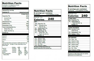 Proposed nutrition labels more effective than current labels: survey