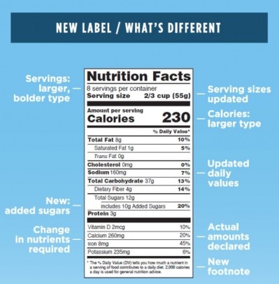 The new look labels (Picture: FDA)