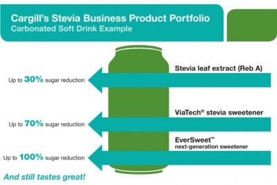 Cargill launches EverSweet fermented steviol glycosides