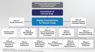 Jim Jones named as 1st FDA Deputy Commissioner of Human Foods