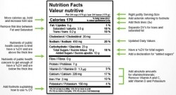 Proposed Nutrition Facts changes, from Health Canada