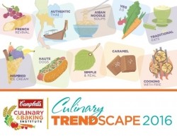 Campbell Soup releases 10 predictions for food trends in 2016