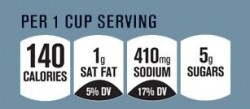 The Facts up Front (Nutrition Keys) labels can also highlight 'nutrients to encourage'