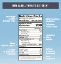 Nutrition Facts... Are you up to speed?
