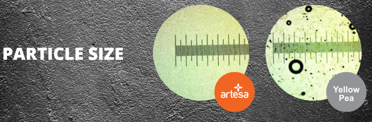 artesa-particle-size