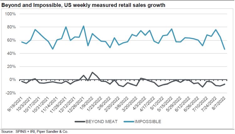 Beyond-and-Impossible-US-retail-Piper-Sandler