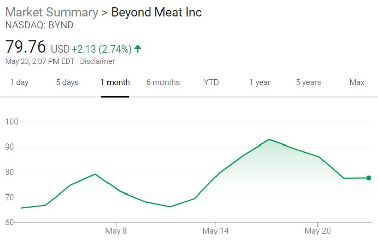 Beyond meat stock