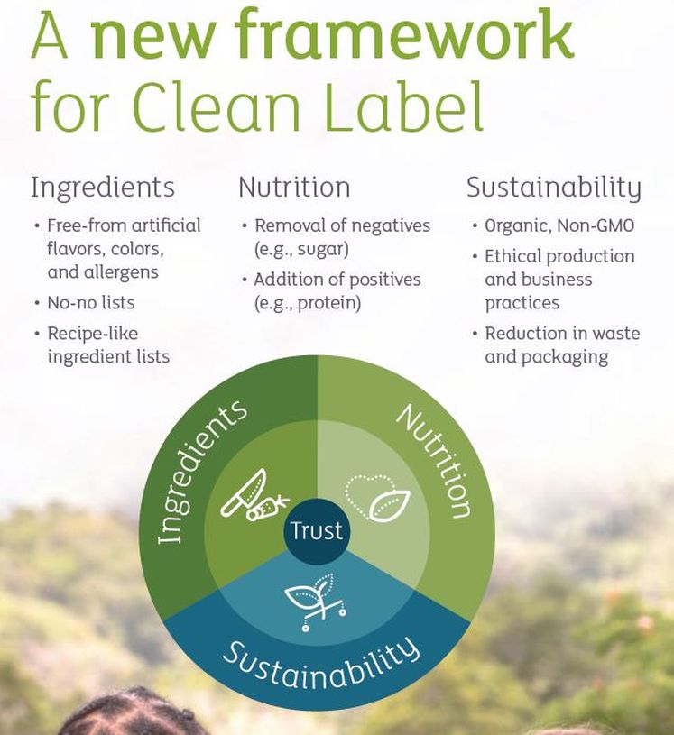 clean label kerry