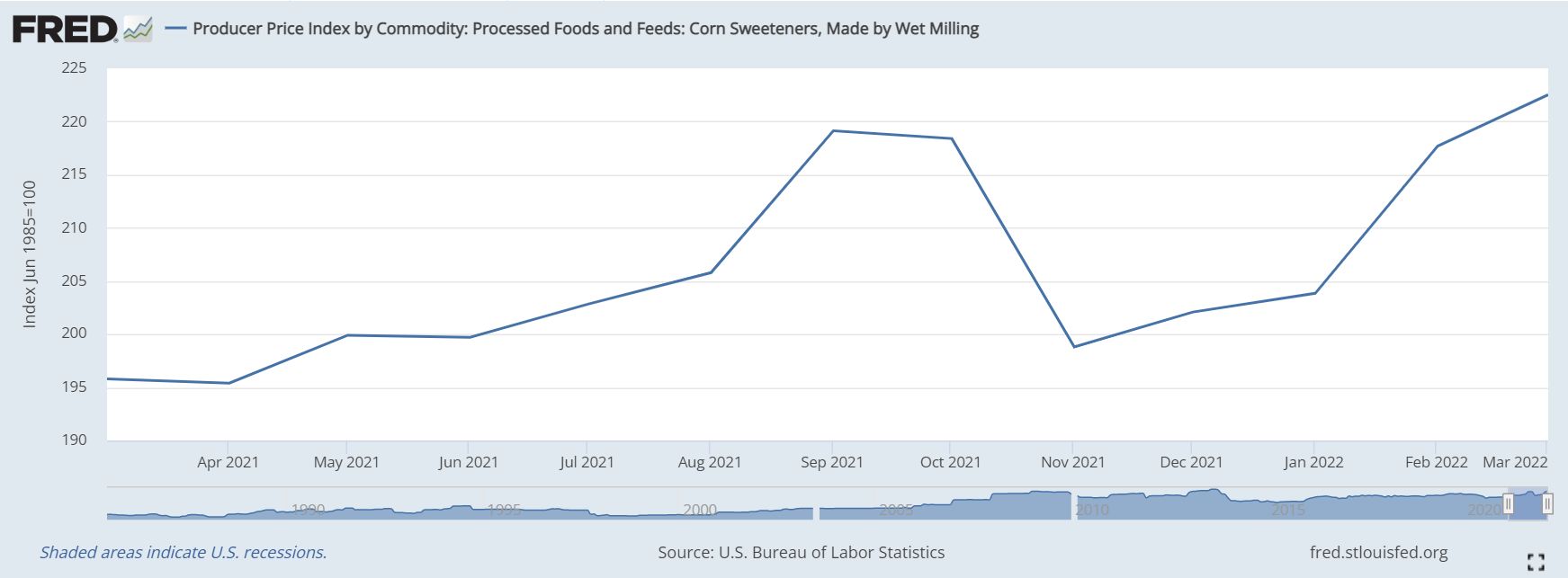 Corn sweeteners made by wet milling April 2022