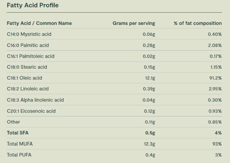 Cultured Oil fatty acid profile
