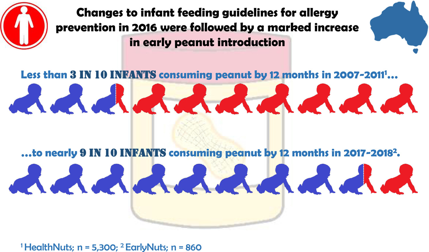 early_allergen_introduction