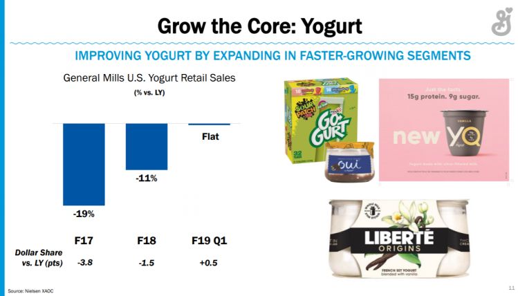 General Mills yogurt sales