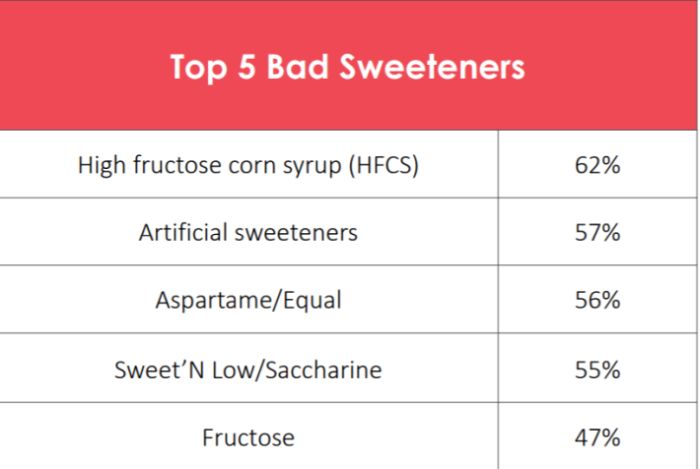 healthfocus-bad-sweeteners