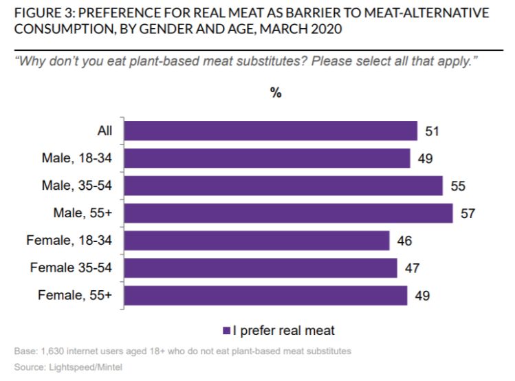 Mintel plant-meat report 1