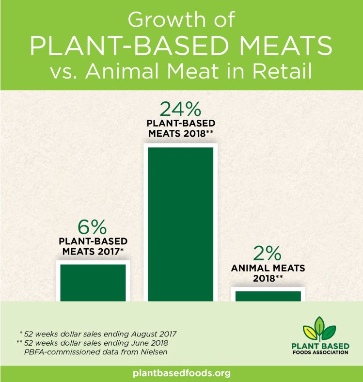 Nielsen-plant-based-meats