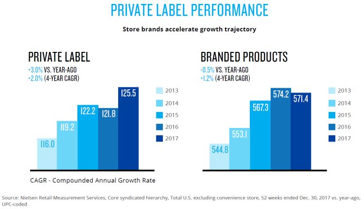 nielsen-private-label-growth-March-2018report2