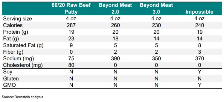 nutrition-beyond-impossible-89-20-beef