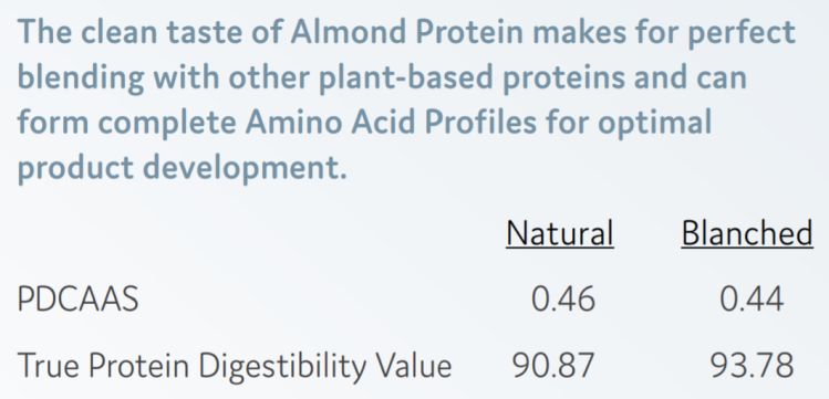 PDCAAS almond protein