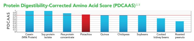 pistachio-Protein-American Pistachio Growers