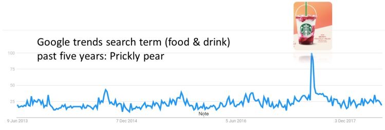 Prickly pear searches